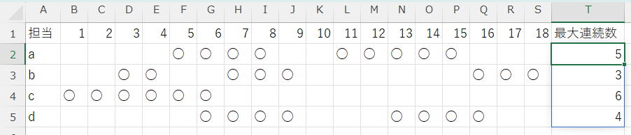 最長連続出現数（ランレングス）の算出