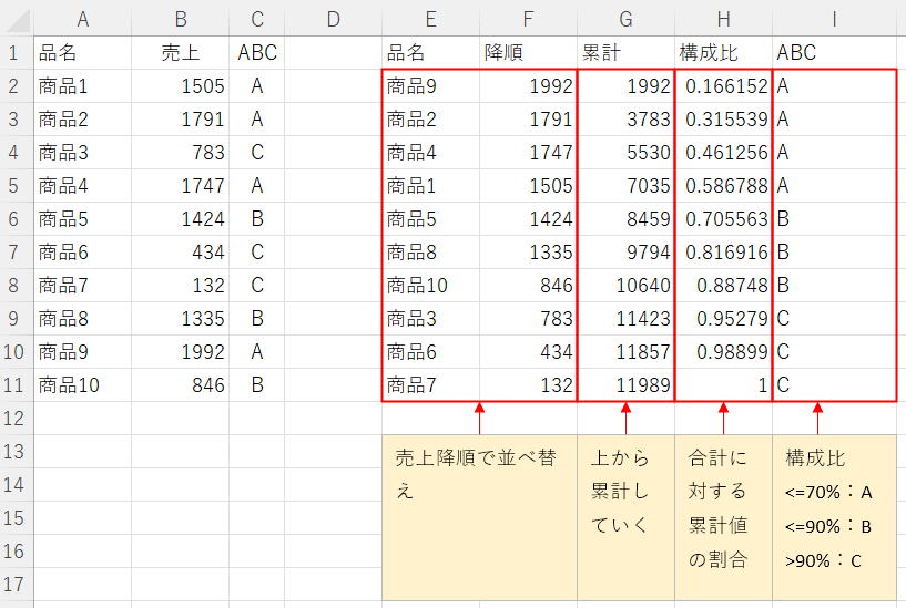 Excel エクセル問題 クロスABC分析