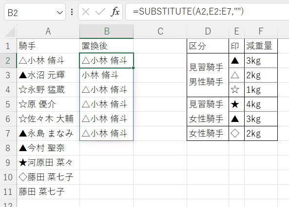 エクセル Excel 複数置換 SUBSTITUTE