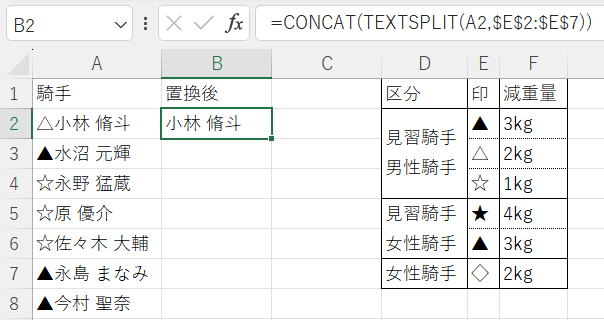 エクセル Excel 複数置換 SUBSTITUTE