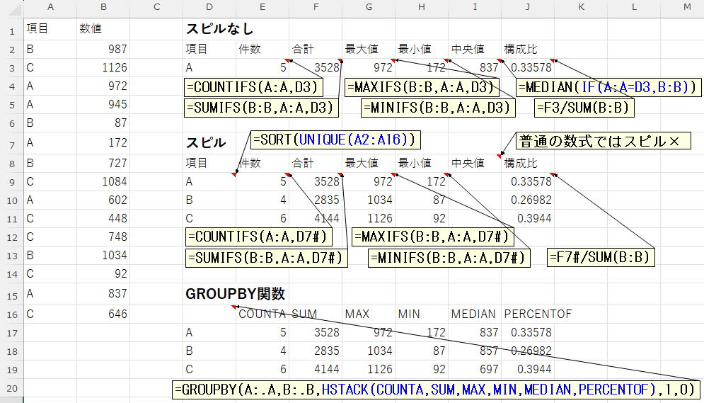 GROUPBY関数が最強すぎる!Excelの集計作業が爆速に