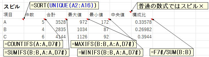 GROUPBY関数が最強すぎる!Excelの集計作業が爆速に