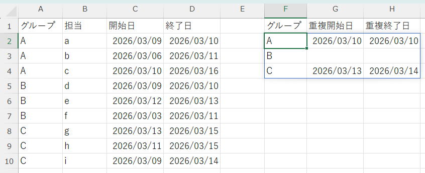 グループ別に全員共通の重複期間を算出