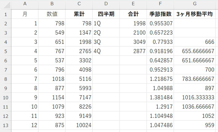 スピルの基本練習と最新関数