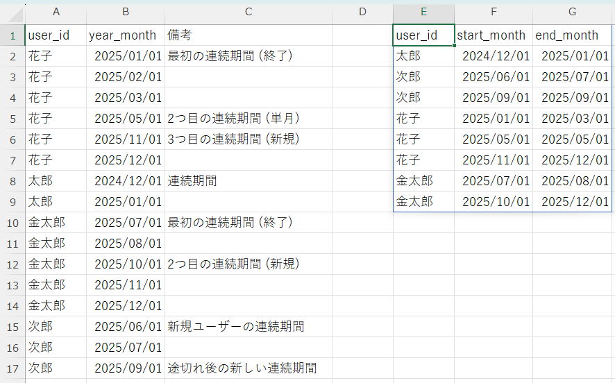 連続期間の開始月と終了月を抽出